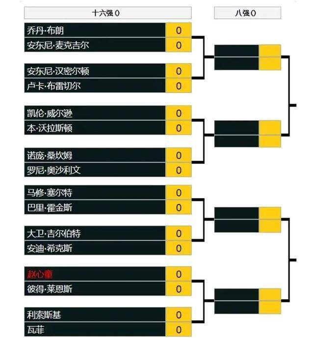 上半场约翰逊伤退，补时阶段理查利森头槌破门。